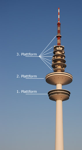 Plattformen